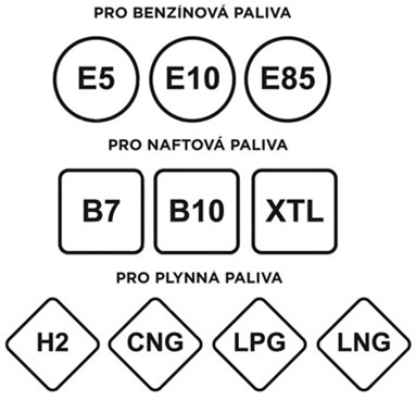Paliva s biosložkou a některá specifika jejich použití - 0